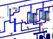 Edificio Multiusos Hospital Zendal impulsa inteligencia eficiencia gracias Johnson Controls