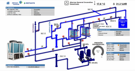 El Edificio Multiusos del Hospital Zendal impulsa su inteligencia y eficiencia gracias a Johnson Controls