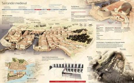 Recreación del Santander medieval