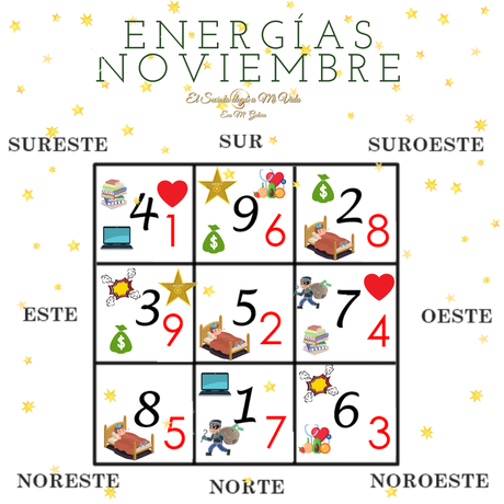 Energías Noviembre Energías Noviembre