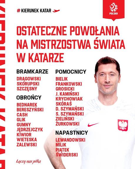 Lista de convocados de Polonia para Qatar 2022