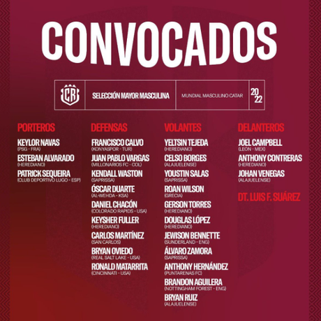 Lista de Costa Rica para el Mundial de Qatar 2022 