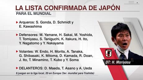 lista de Japón para Qatar 2022