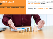 Syndicated Loans Market Technology, Manufacturers Report 2021-2030: Special Focus Europe Japan Markets