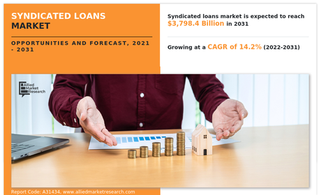 Syndicated Loans Market Technology, Key Manufacturers Report 2021-2030: Special Focus on US, Europe and Japan Markets