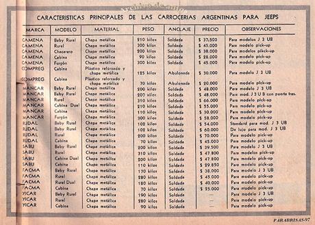 Carrocerías para los Jeep de IKA de fabricados en los años 50’ y 60’ Carrocerías para los Jeep de IKA de fabricados en los años 50’ y 60’