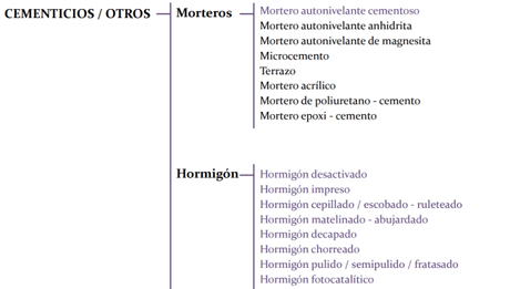 La elección del microcemento u otros pavimentos con base de cemento La elección del microcemento u otros pavimentos con base de cemento