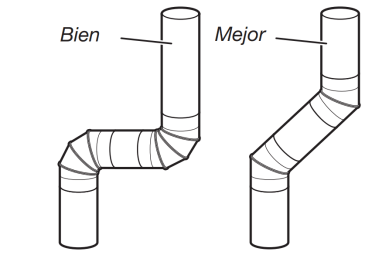 Problemas de una secadora Problemas de una secadora