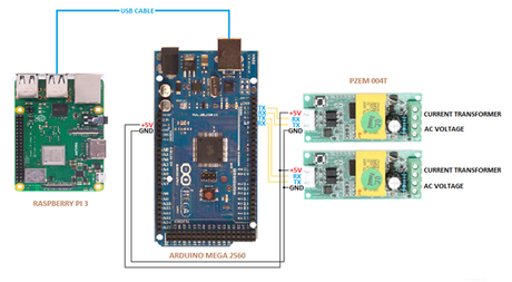 Usando una Raspberry Pi para obtener información de dos sensores PZEM004T que están conectados al microcontrolador Arduino Mega