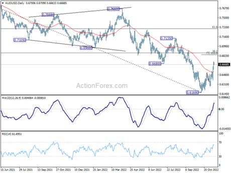 Dollar licks wounds in silent trading, EUR/GBP a focus of the week Dollar licks wounds in silent trading, EUR/GBP a focus of the week