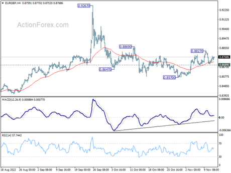 Dollar licks wounds in silent trading, EUR/GBP a focus of the week Dollar licks wounds in silent trading, EUR/GBP a focus of the week