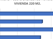 Cambiar calderas gasoil aerotermia aporta ahorro 3.500€ anuales