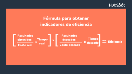 Los 5 indicadores de procesos más relevantes para las empresas Los 5 indicadores de procesos más relevantes para las empresas