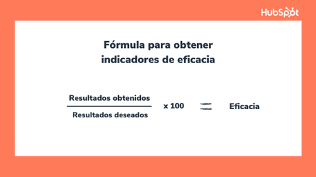 Los 5 indicadores de procesos más relevantes para las empresas Los 5 indicadores de procesos más relevantes para las empresas