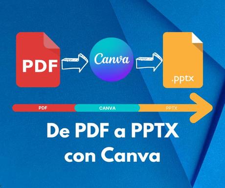 PDF a Powerpoint PPTX PDF a Powerpoint PPTX