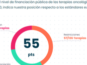 terapias para cáncer están financiadas España, según Oncoindex