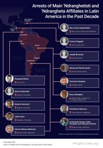 Corredores de cocaína: La ‘Ndrangheta en Sudamérica