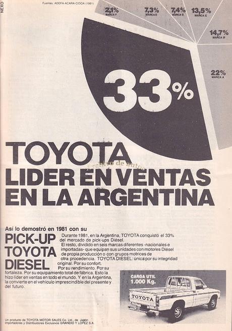 Toyota Hi-Lux Diesel líder de ventas en el año 1981 en Argentina
