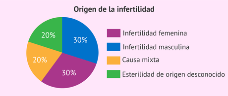 Nos extinguiremos