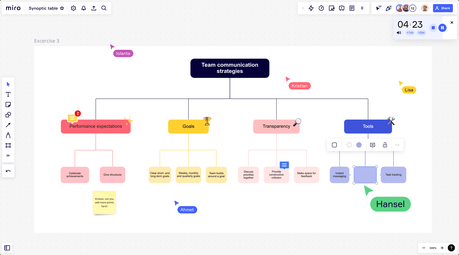 ¿Qué es un cuadro sinóptico?