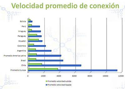Internet en Bolivia, la gran estafa