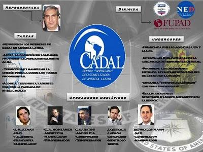 La CIA en Sudamérica disfrazada de ONG