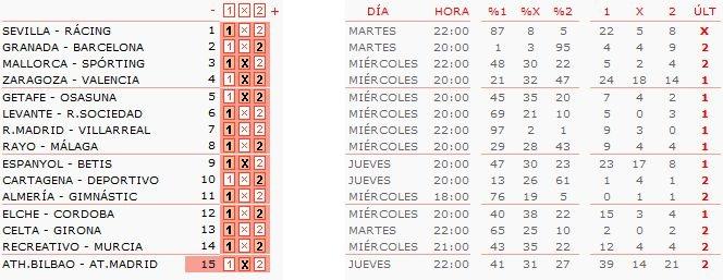 Quiniela jornada 17: Cambio de líder…el Levante UD.