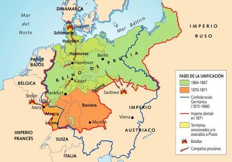 El nacionalismo: Las unificaciones de Italia y Alemania