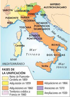 El nacionalismo: Las unificaciones de Italia y Alemania