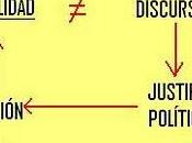 Esquema: discurso realidad