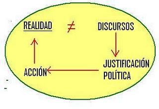 Esquema: discurso y realidad