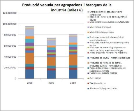 ¿Estamos mal pero vamos bien? Se recuperan las ventas industriales