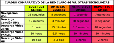 Claro Panamá anuncia cobertura nacional 4G