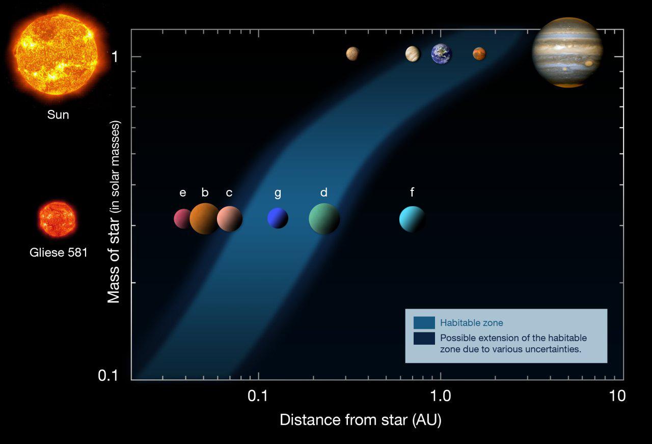 ¿Estamos sólos en el Universo?