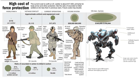 La guerra del futuro