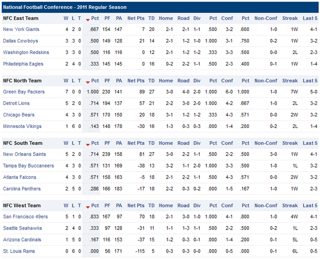 Resultados y Clasificaciones: Week 7