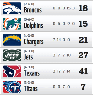 Resultados y Clasificaciones: Week 7