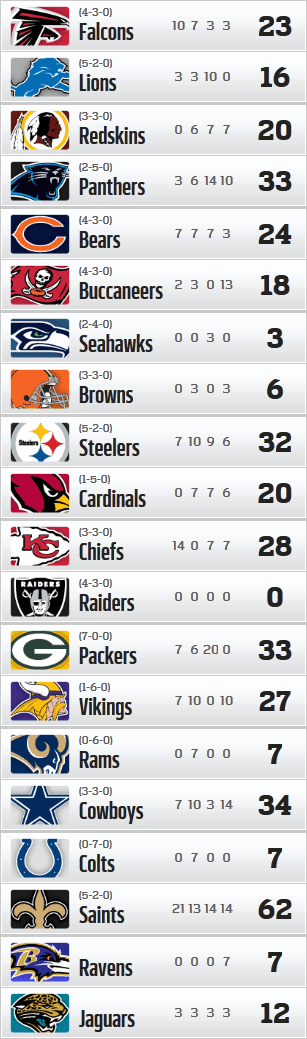 Resultados y Clasificaciones: Week 7