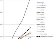 estado deuda soberana Europa síndrome esta distinto. Deuda contexto histórico