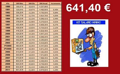 Los sueldos de los directivos de bancos y cajas crecen el doble que los beneficios.