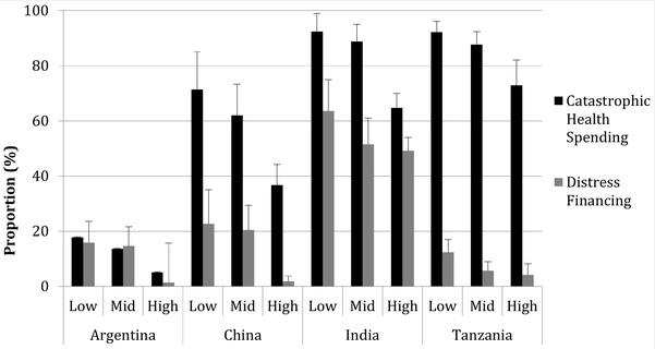Hospitalización por enfermedad cardiovascular