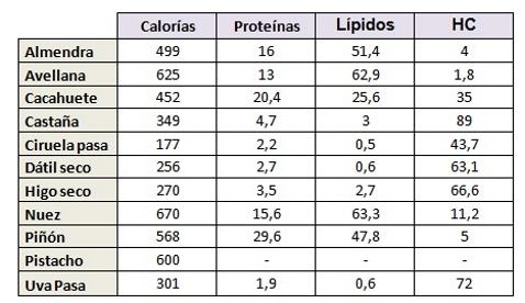 Aprende a picar entre horas