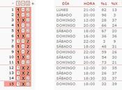Quiniela jornada primer tropiezo Levante?