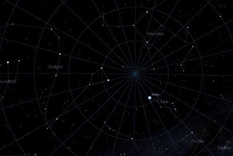 ¿Por qué la estrella polar marca el Norte en el firmamento?