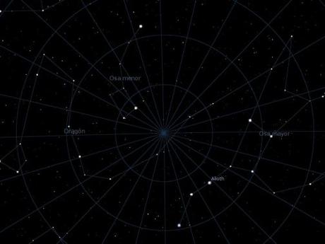 ¿Por qué la estrella polar marca el Norte en el firmamento?