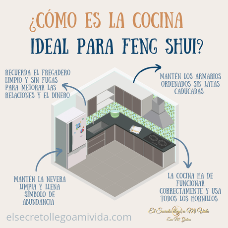 La cocina de Feng Shui 👩‍🍳