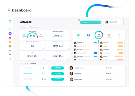 Ringover ayuda a las empresas españolas a adaptar su comunicación con clientes a la era del trabajo híbrido