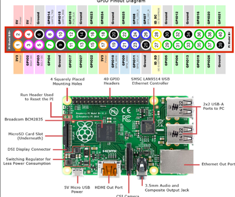 Rele wifi con Raspberry Pi Rele wifi con Raspberry Pi