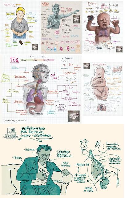 La Chuleta de Osler La Chuleta de Osler
