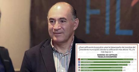 Enrique Galindo y el Ayuntamiento que dirige, está entre los mejor evaluados del país